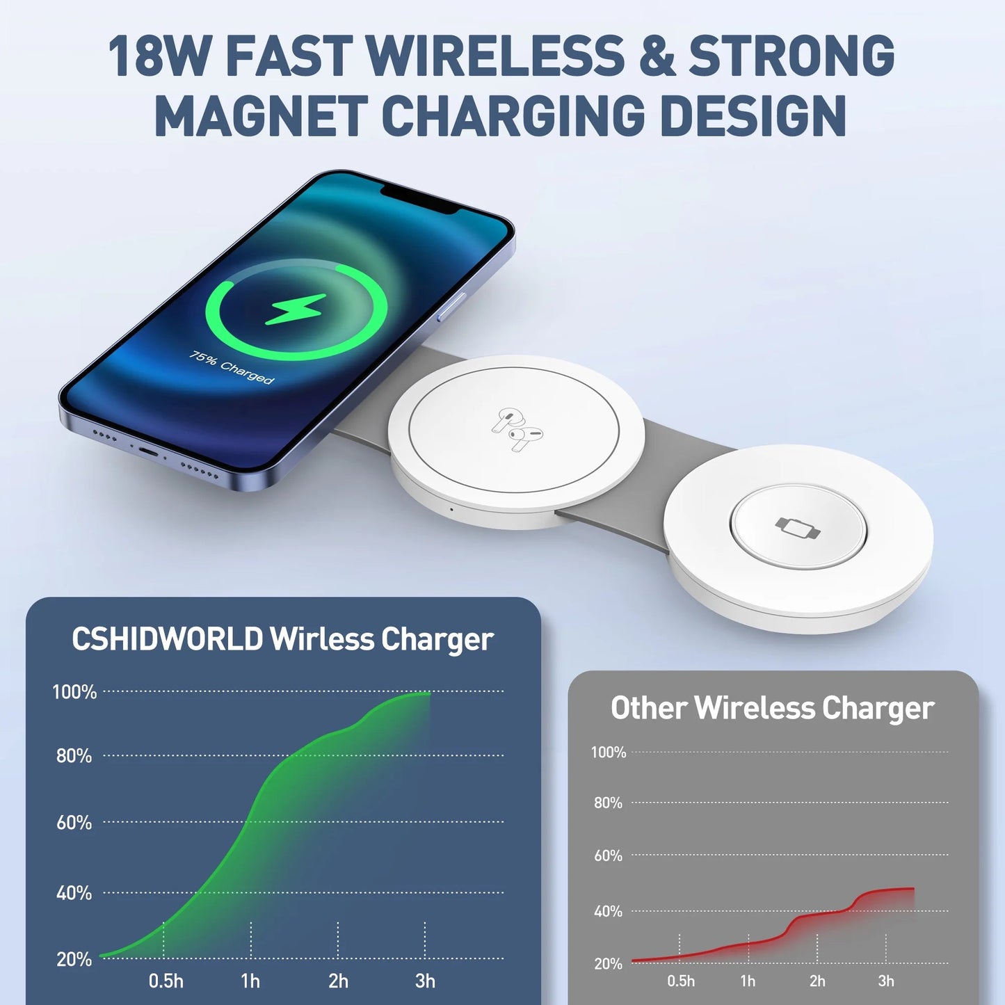 3 in 1 Magnetic Wireless Charging Station